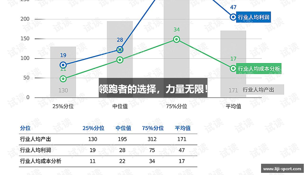 领跑者的选择，力量无限！